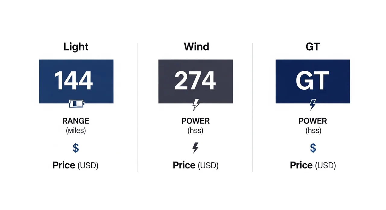 2026 기아 신형 EV6 트림별 가격 및 제원 상세 분석