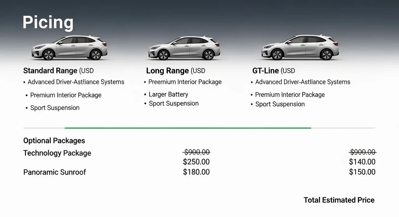 기아 2026 EV3 가격표 심층 분석: 합리적인 출고가 예측