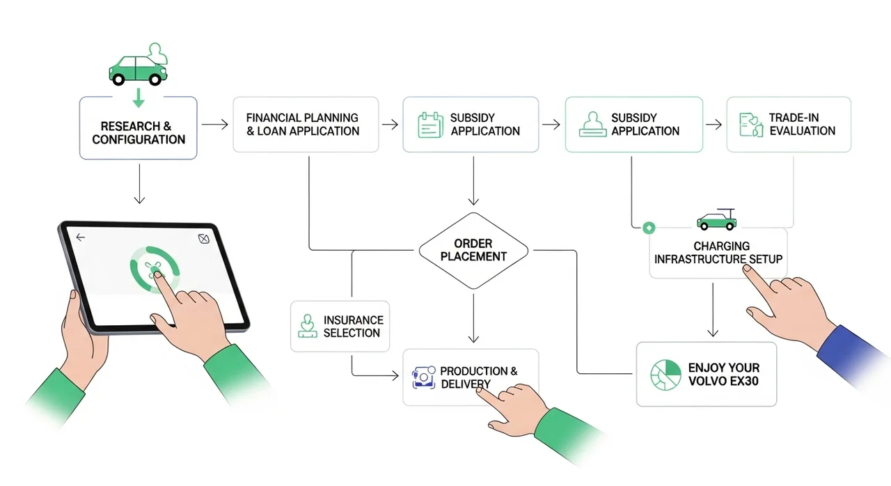 합리적인 2026 볼보 EX30 구매 전략: 보조금 최대 활용 팁