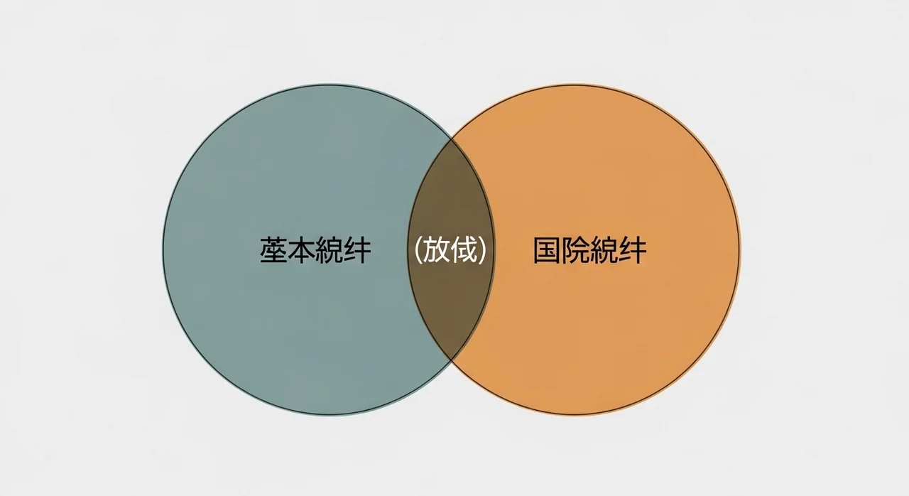 국민연금 수령 시 기초연금 감액, 얼마나 될까?