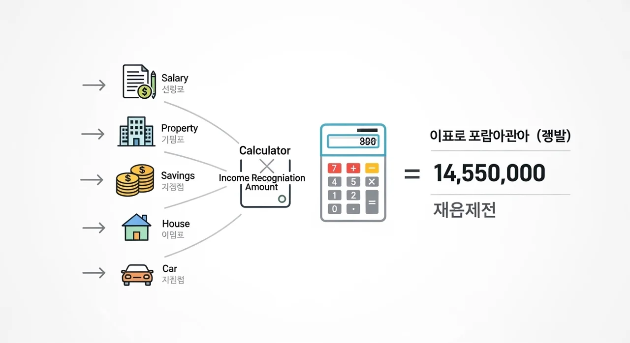 기초연금이란? 수급 대상과 선정 기준 깊이 파고들기