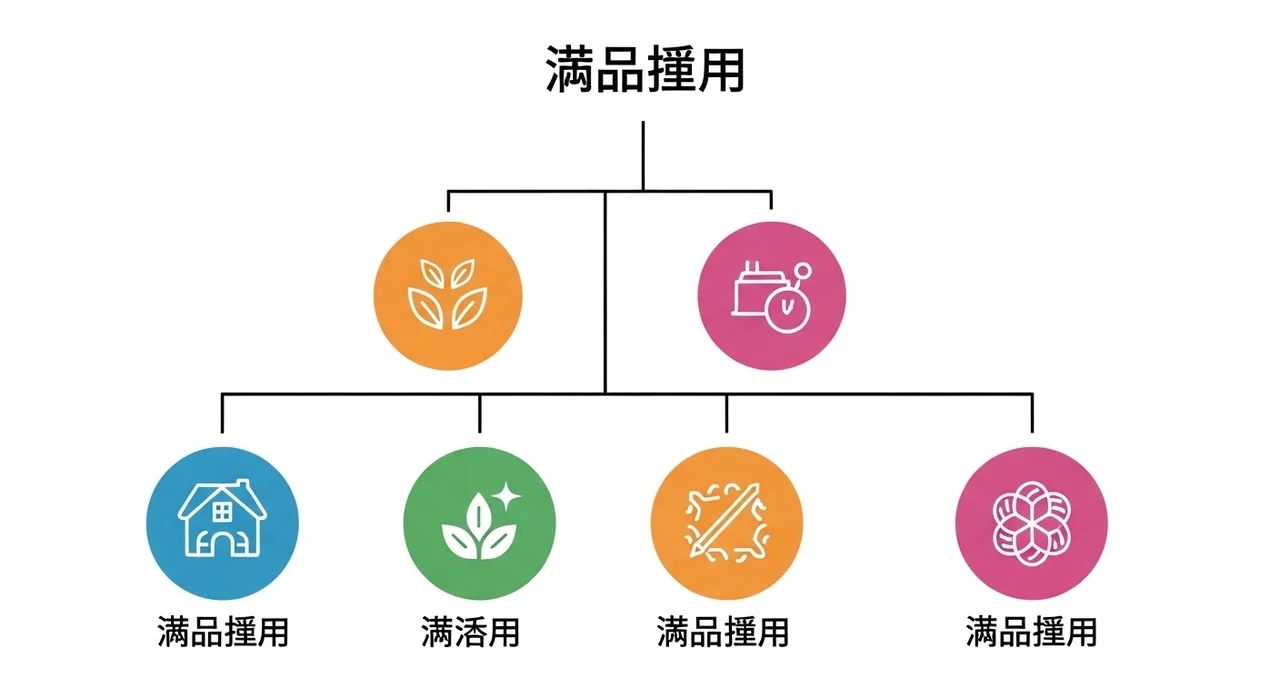 소득인정액 계산의 비밀: 소득평가액과 재산의 소득환산액 심층 분석