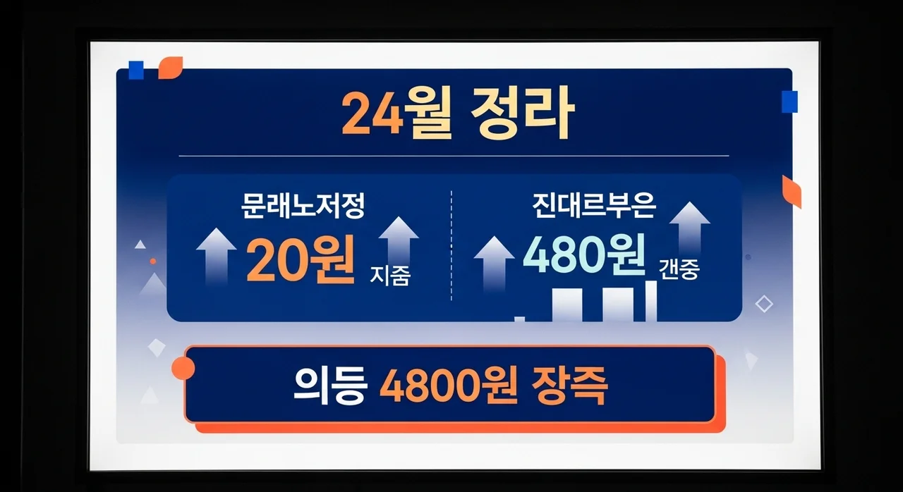 2026년 청년월세 지원사업의 핵심 변경 내용: 24개월 연장과 확장된 혜택