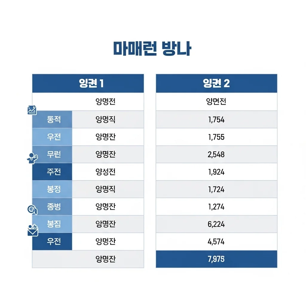 2026년 가구원수별 건강보험료 선정 기준표