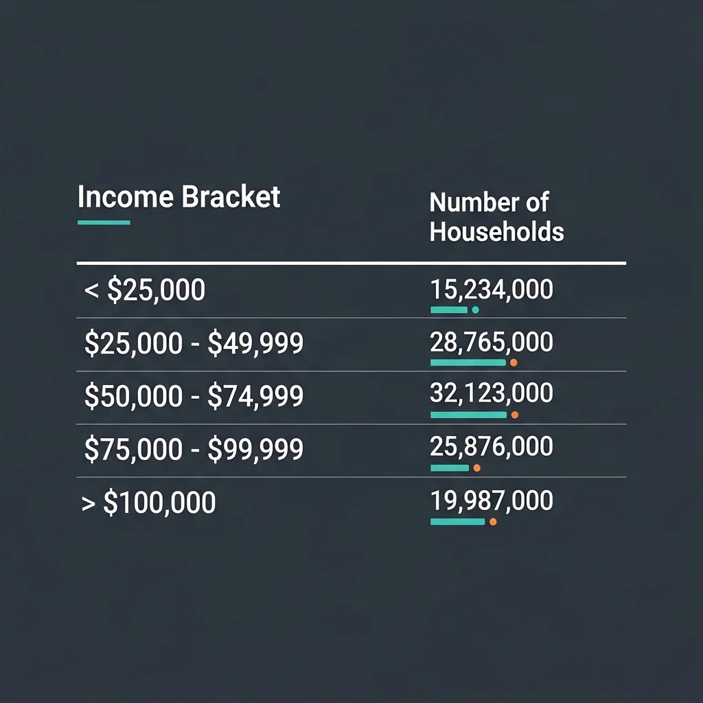 2026년 기준 중위소득 150% 금액 한눈에 보기