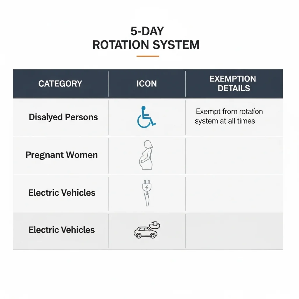 2026년 공공기관 차량 5부제 제외 대상 총정리