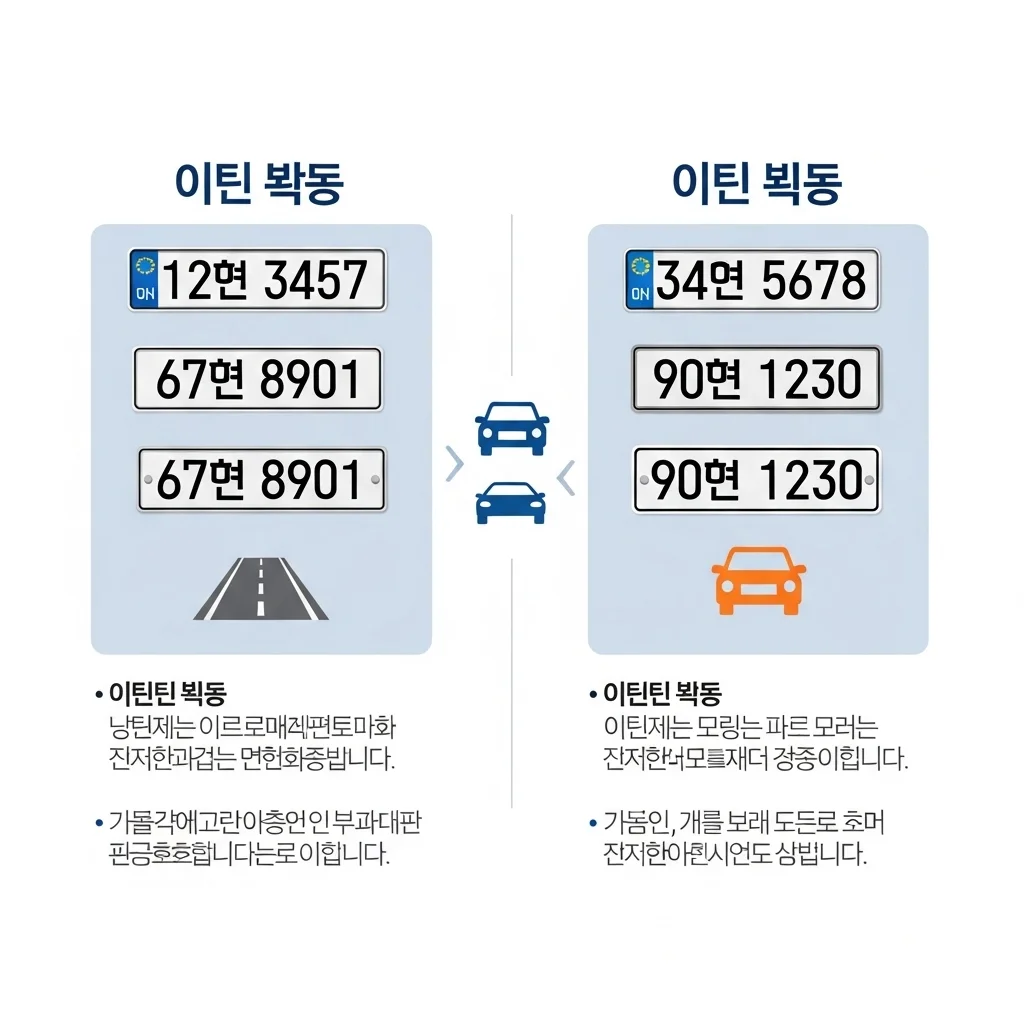 차량 2부제 운영 규칙 및 제외 대상 한눈에 보기