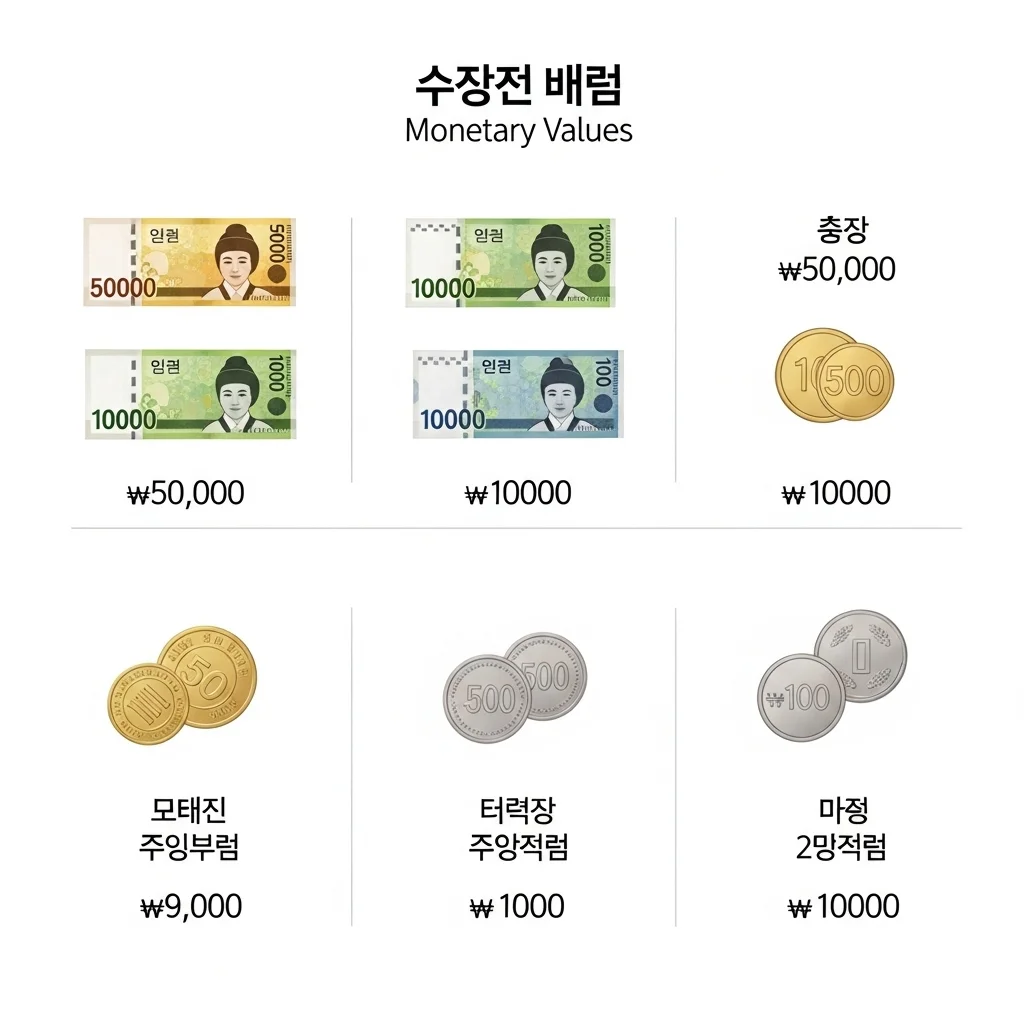 2026년 주요 지자체 출산 지원금 비교